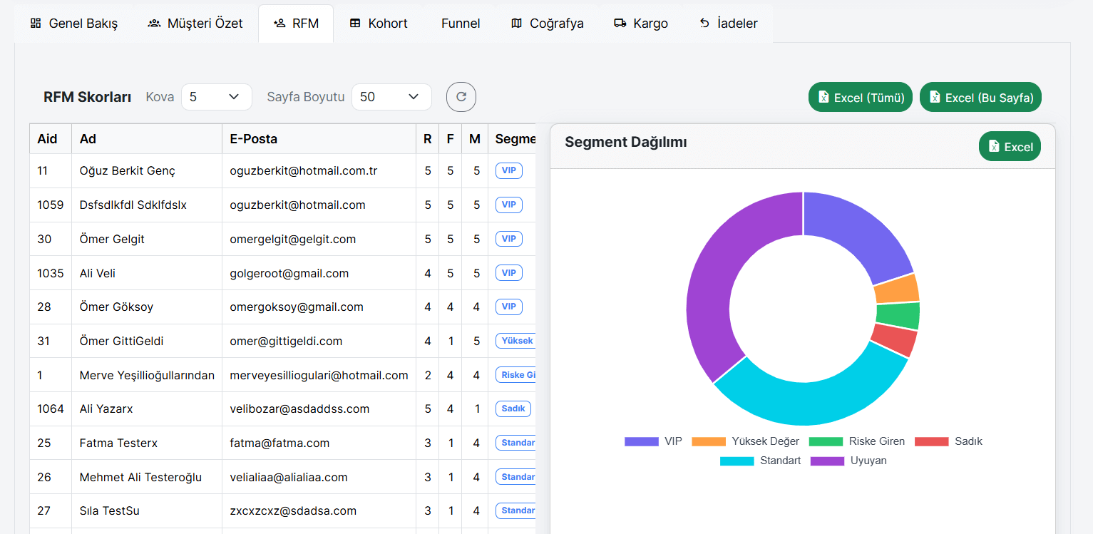 RFM tabanlı müşteri segmentleri dashboard ekranı